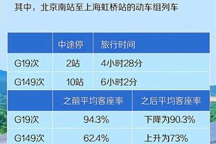 队记：随着艾顿离队 2021年打进总决赛的太阳阵容只剩布克一人